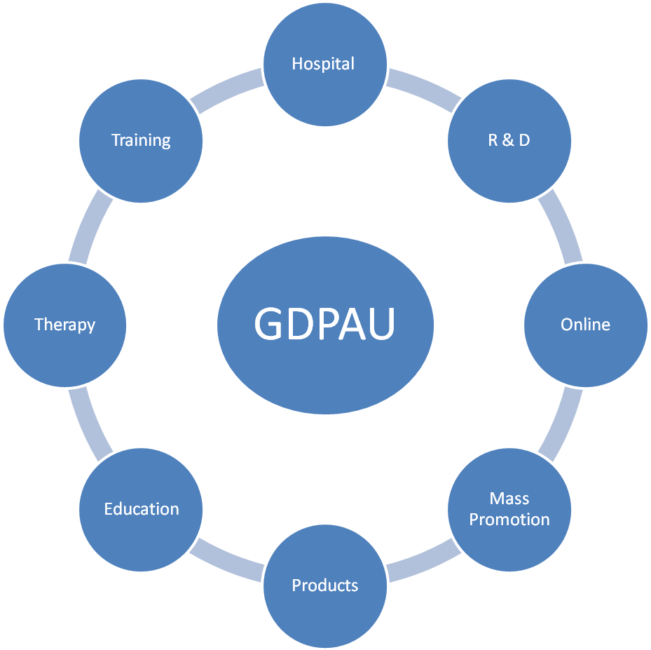 GDPAU Ancient Ayurveda Science Of Life Applied For Modern World